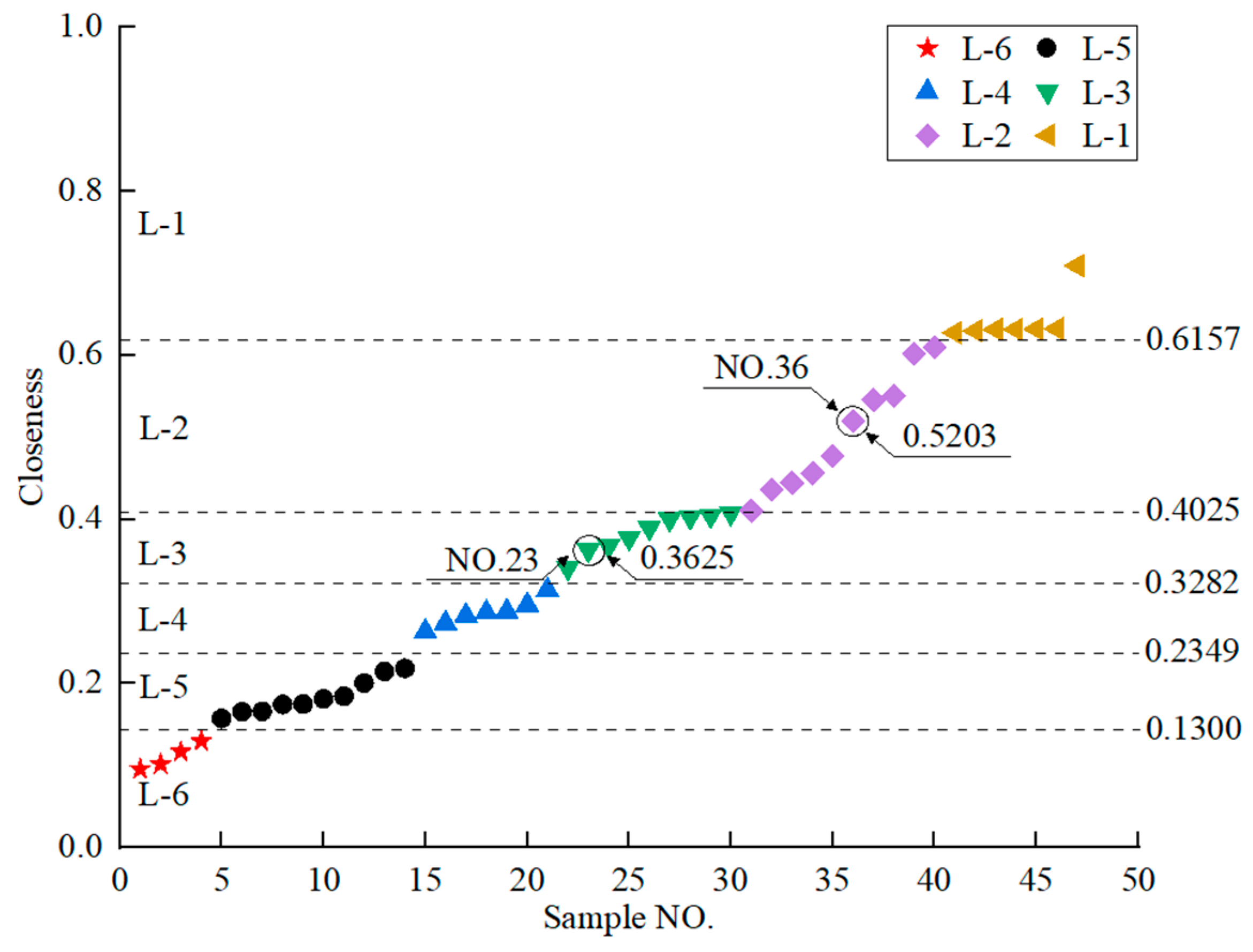 Applsci 13 07060 g021
