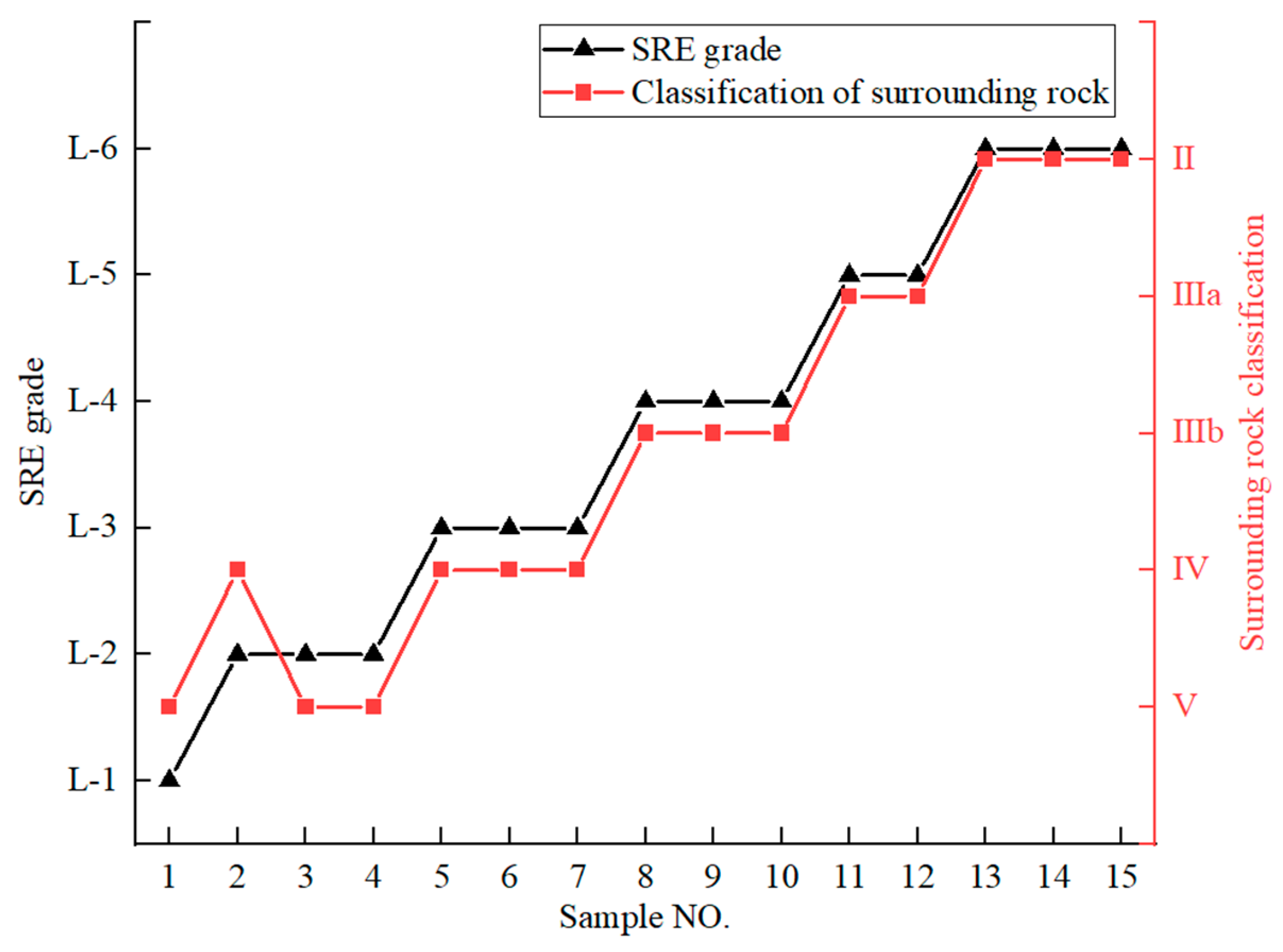 Applsci 13 07060 g022