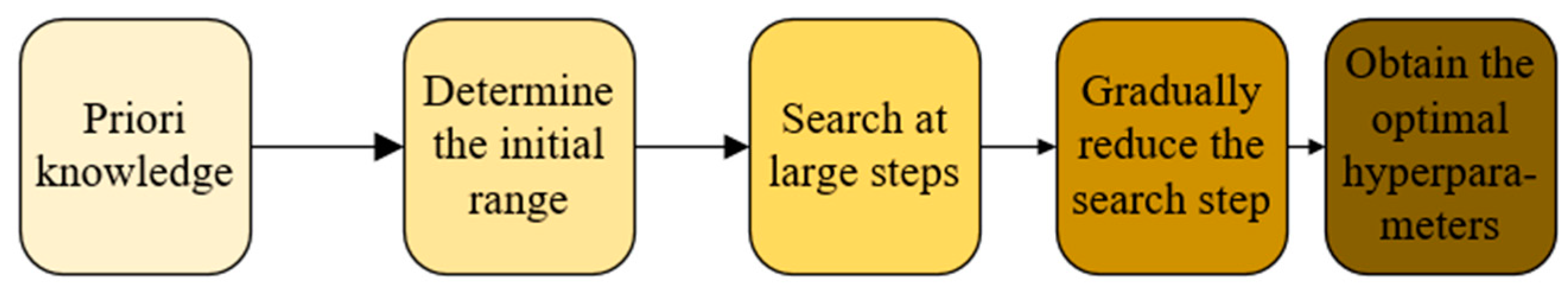 Applsci 13 07060 g024