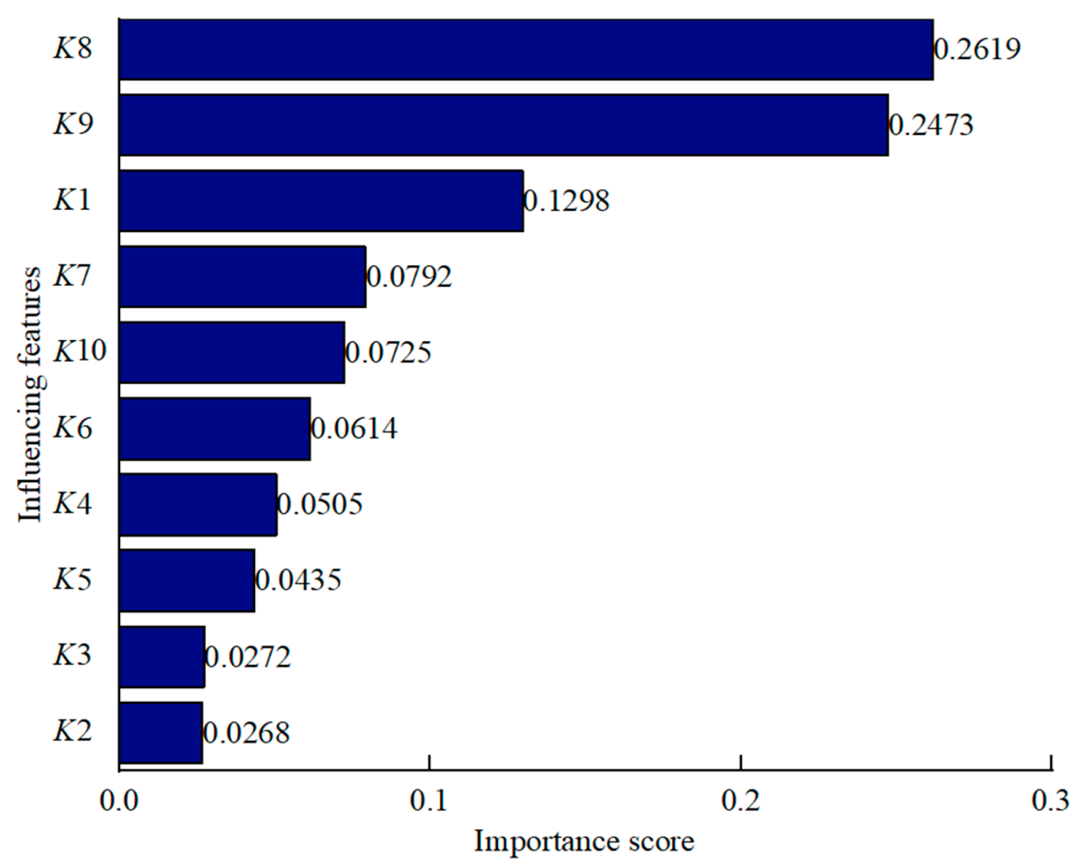 Applsci 13 07060 g029