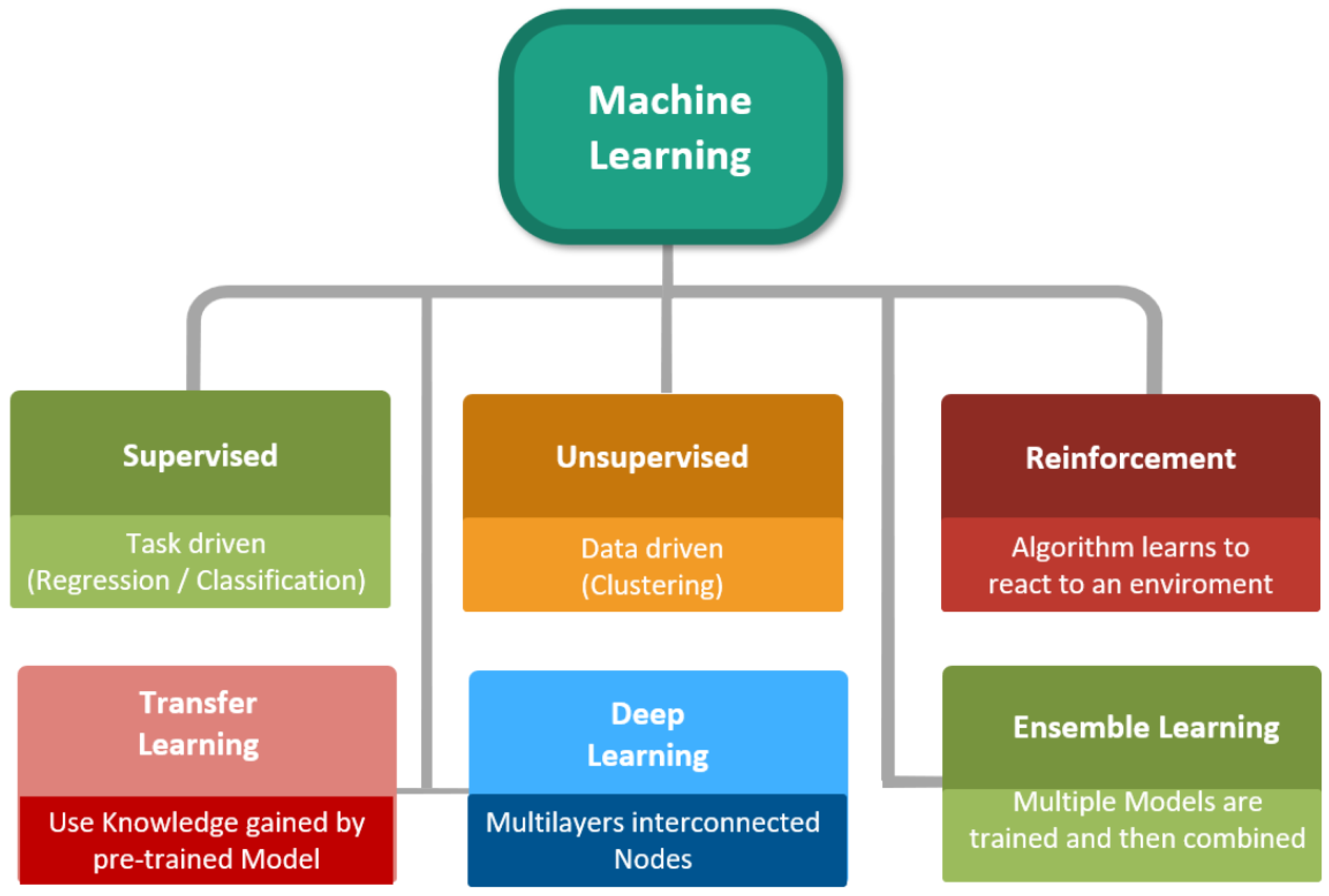 Applsci 13 07082 g002