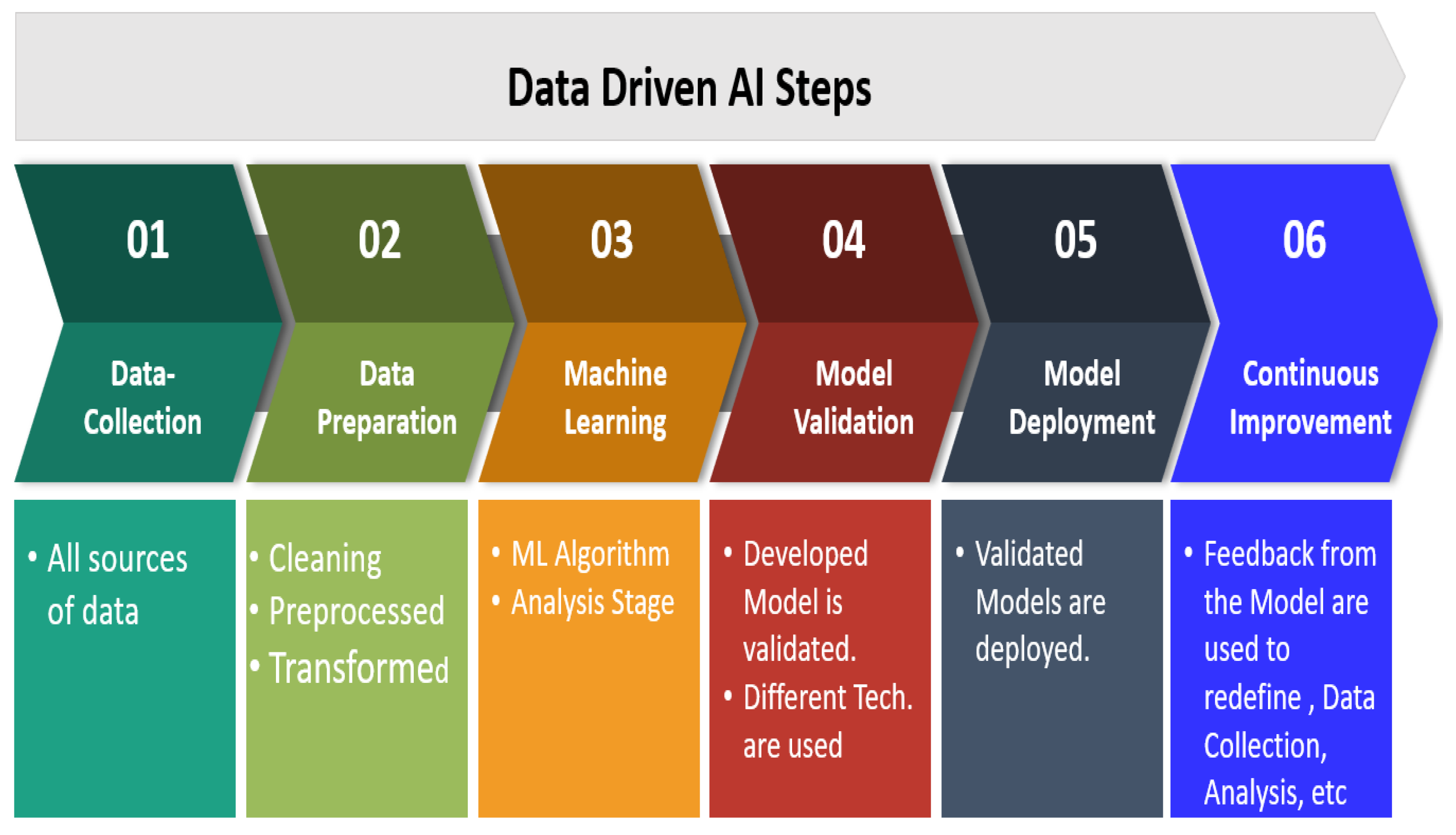 Applsci 13 07082 g003