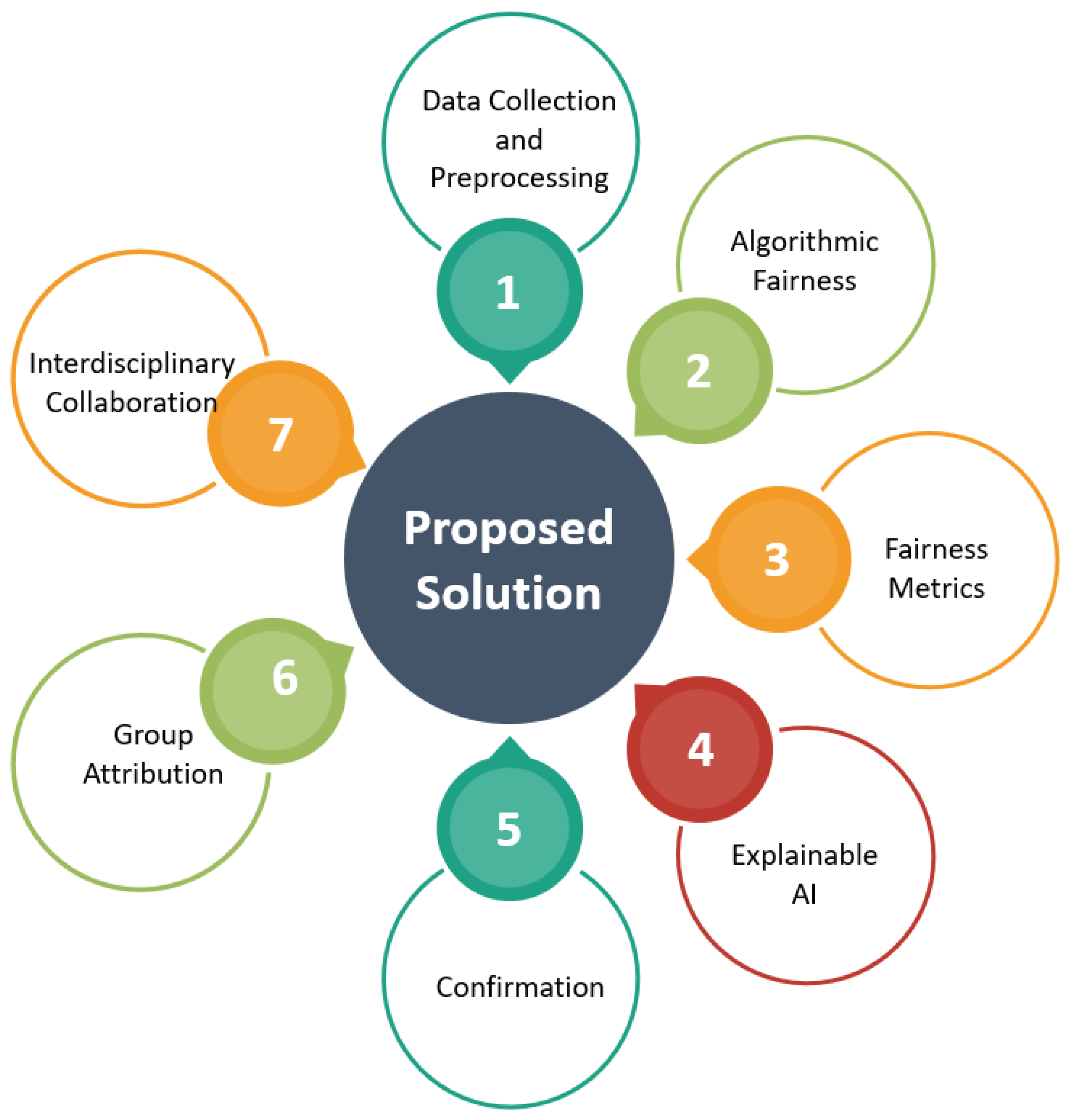 Applsci 13 07082 g013