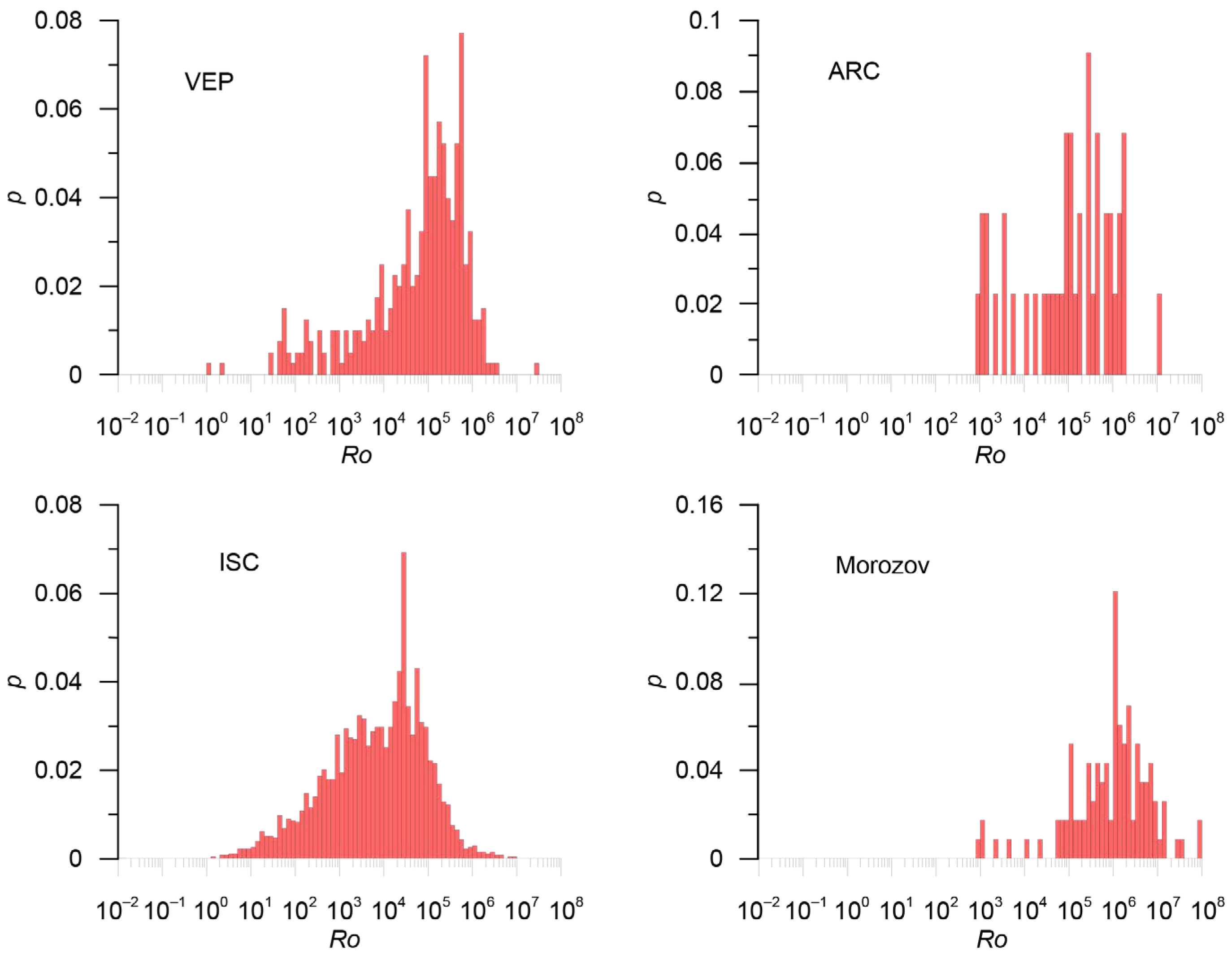 Applsci 13 07084 g002