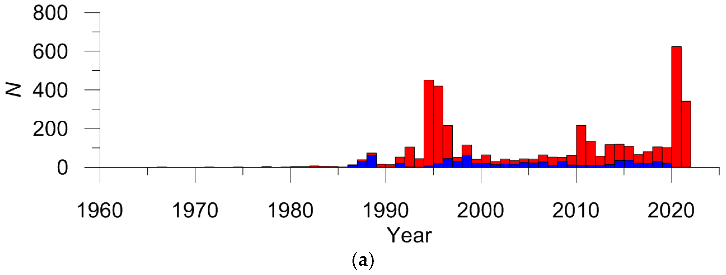 Applsci 13 07084 g010a