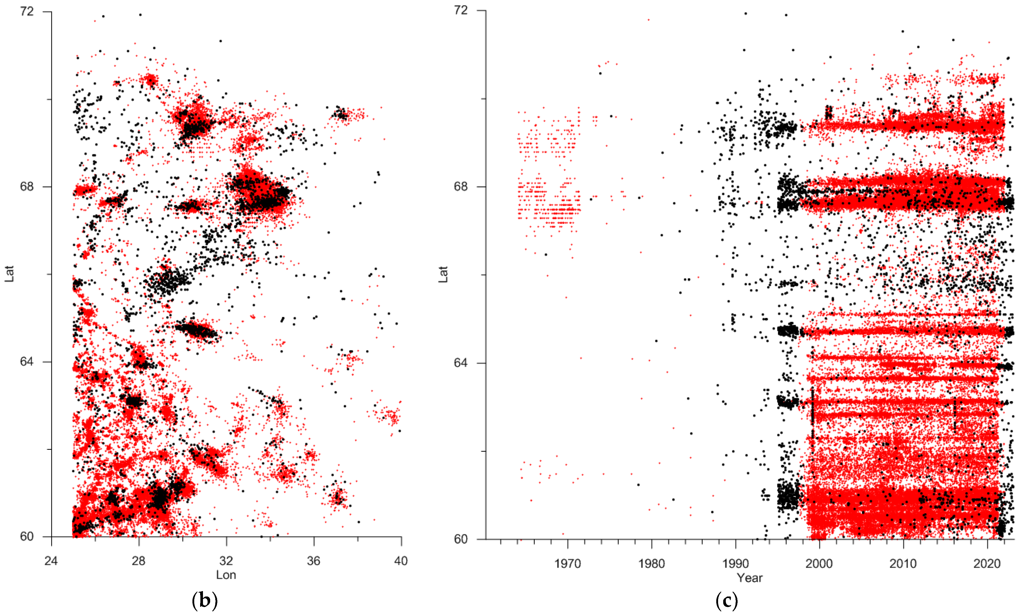 Applsci 13 07084 g010b