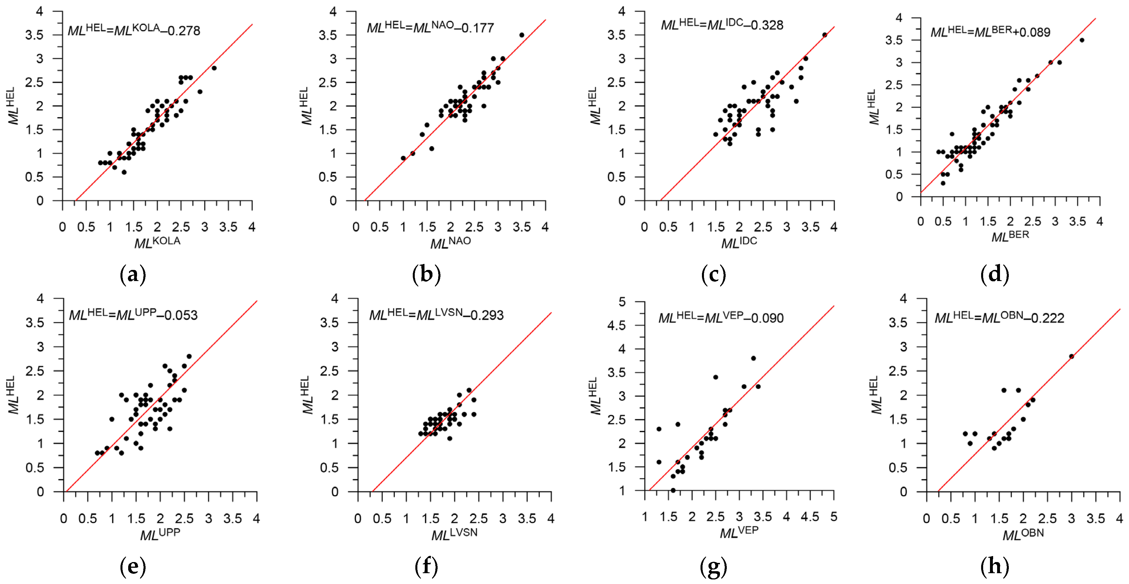 Applsci 13 07084 g011