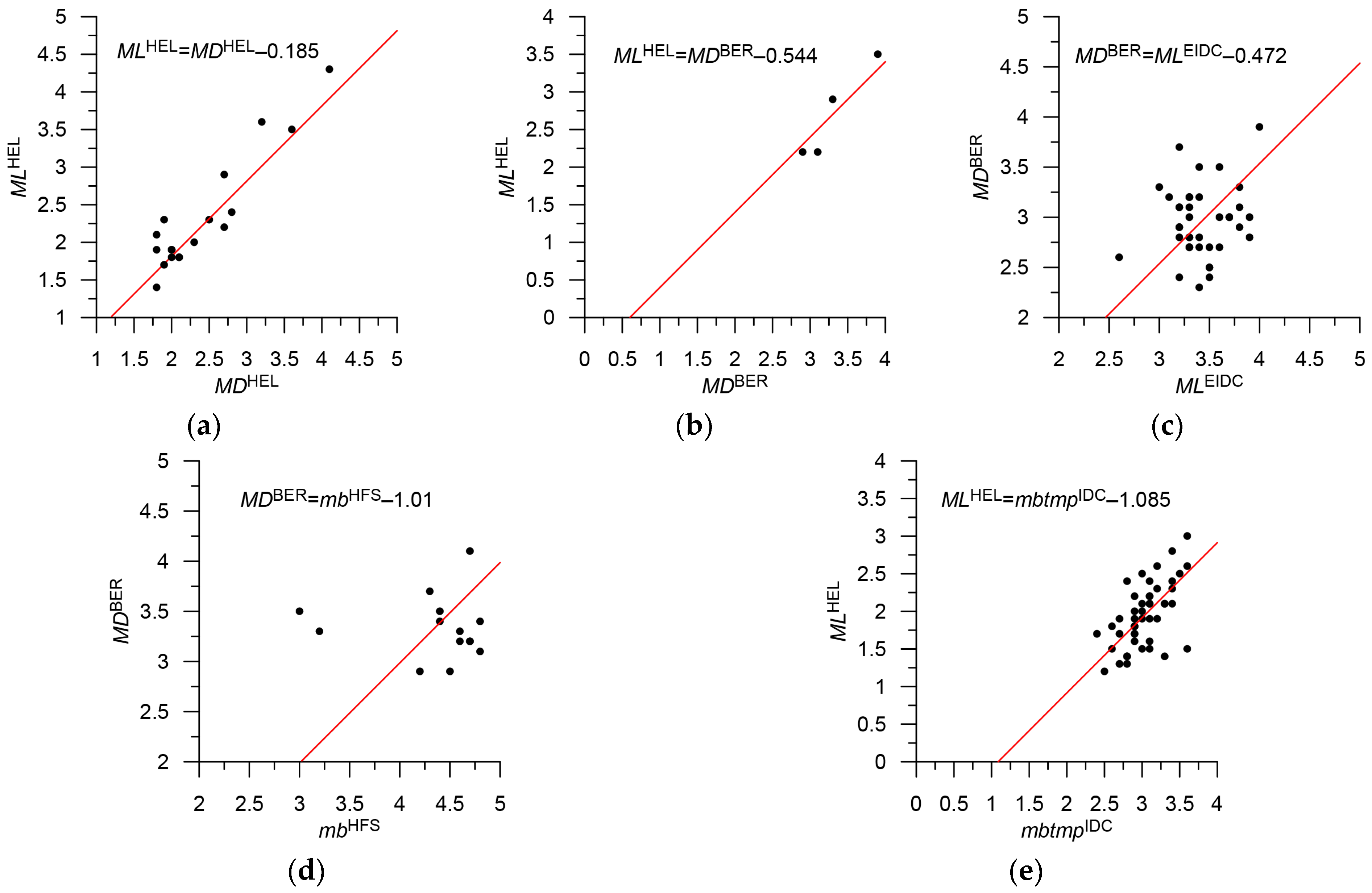Applsci 13 07084 g013
