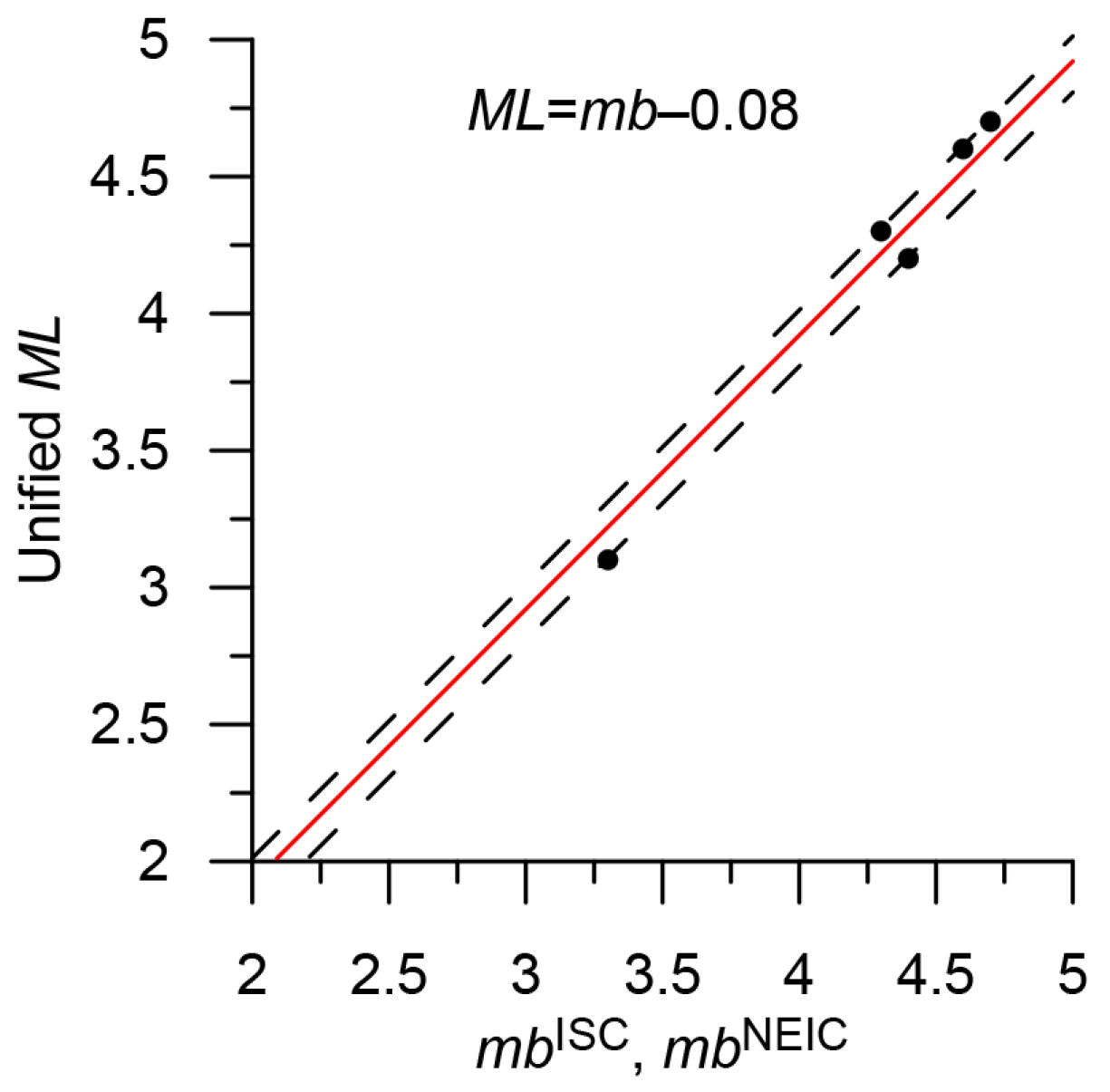 Applsci 13 07084 g014