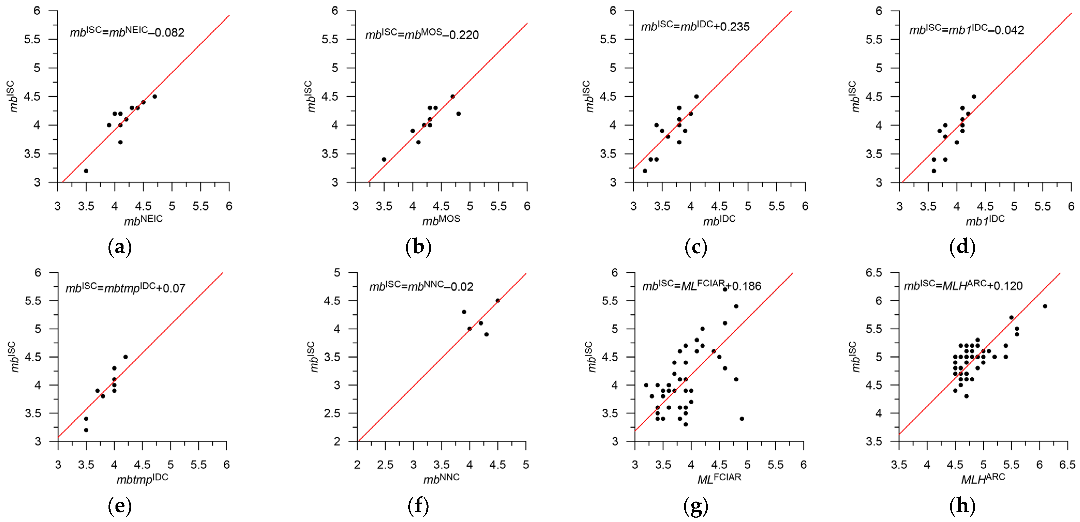 Applsci 13 07084 g015
