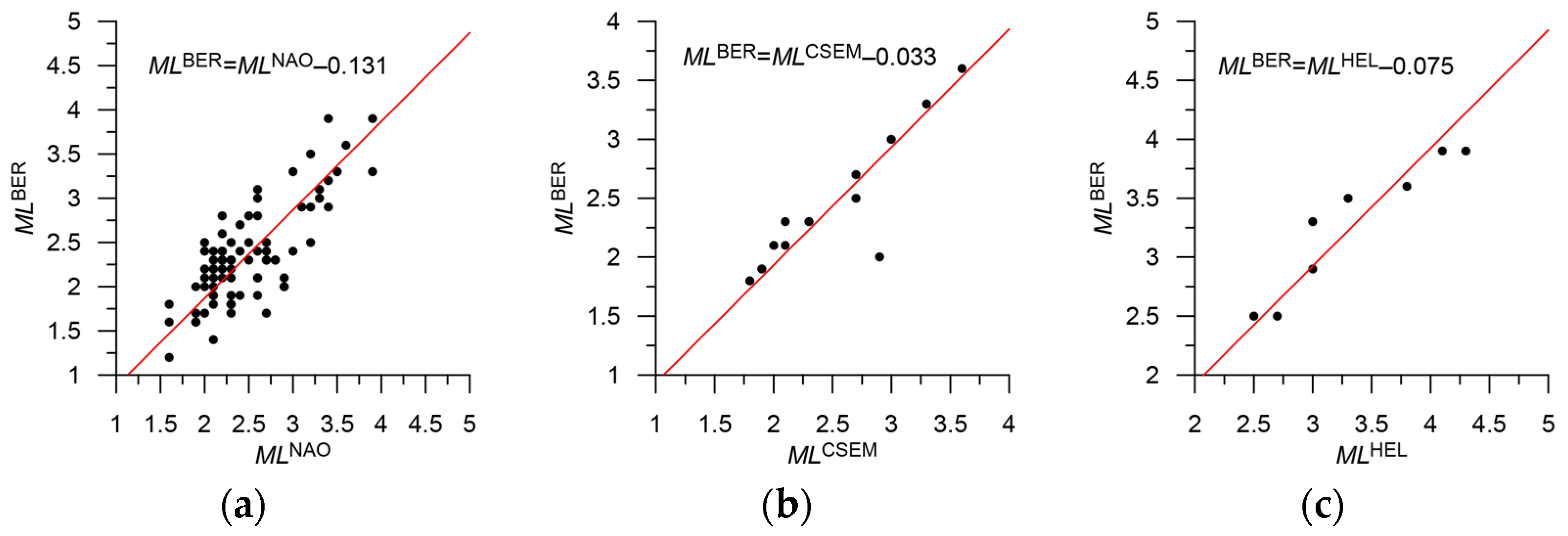 Applsci 13 07084 g016a