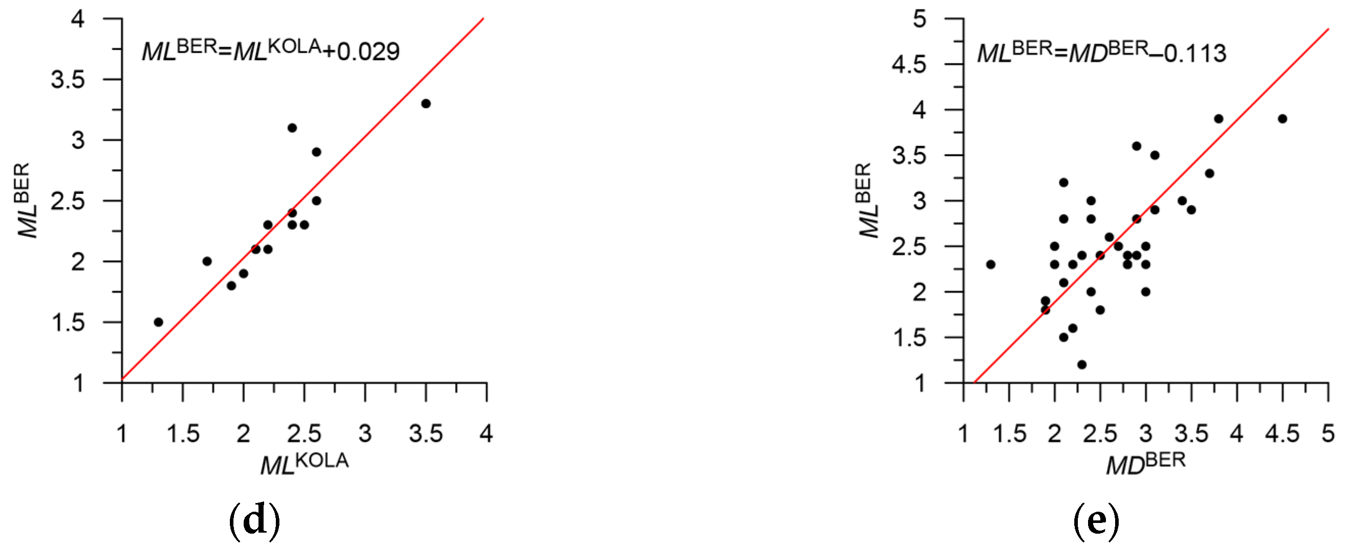 Applsci 13 07084 g016b