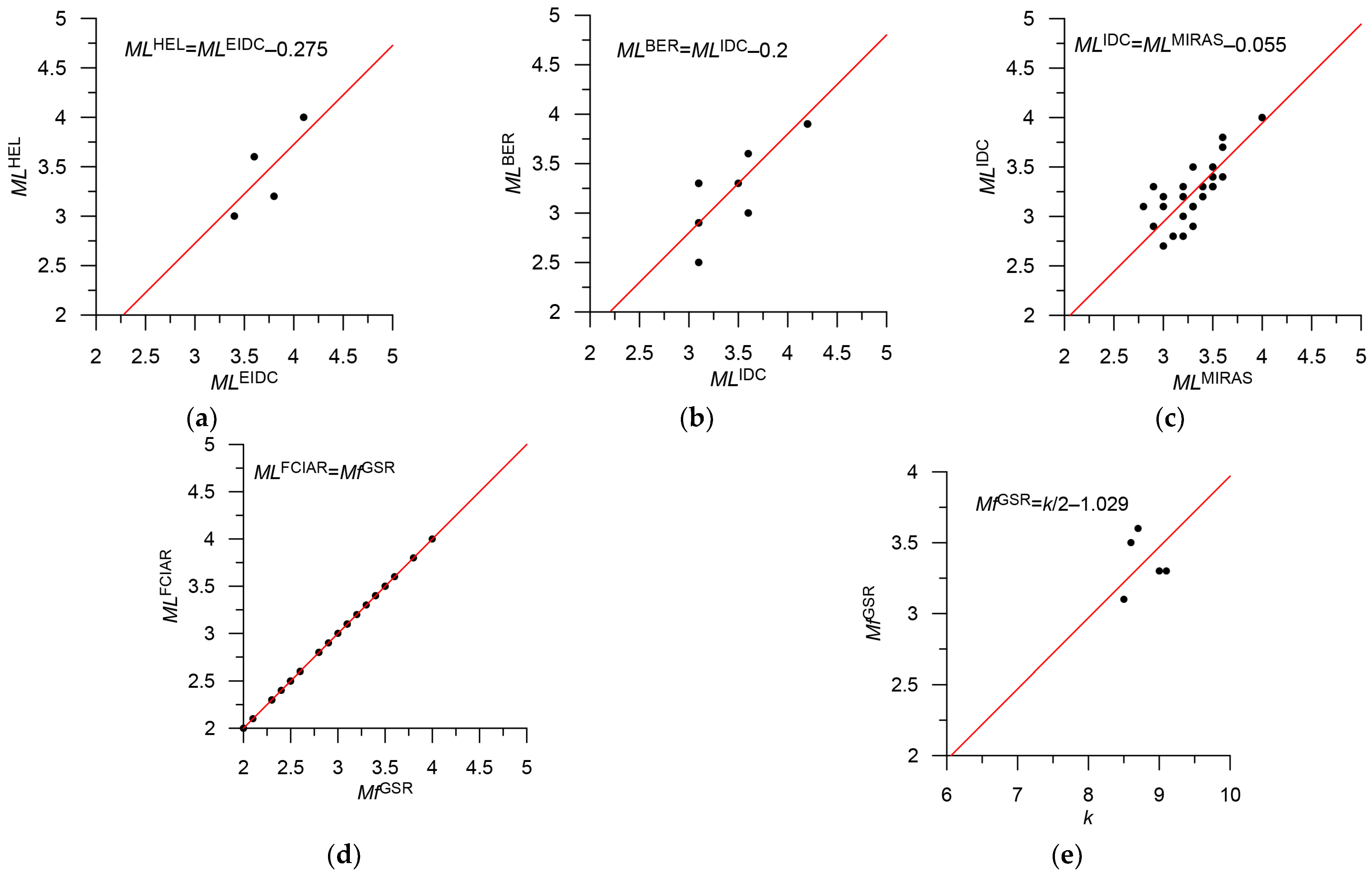Applsci 13 07084 g017