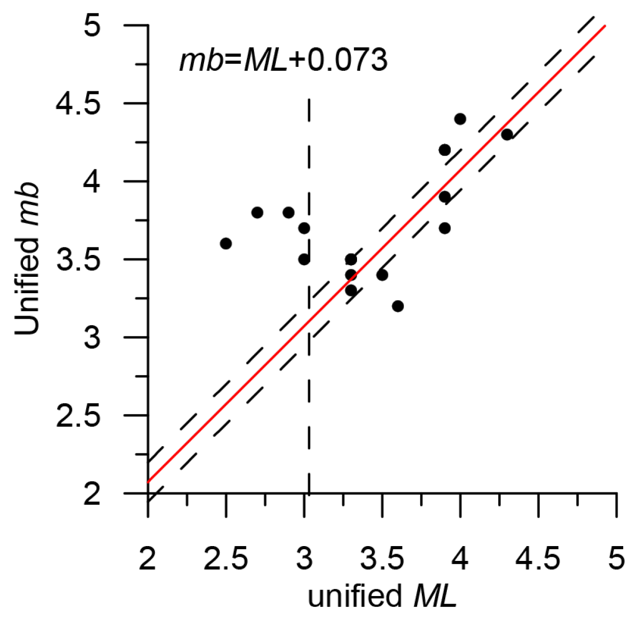 Applsci 13 07084 g018
