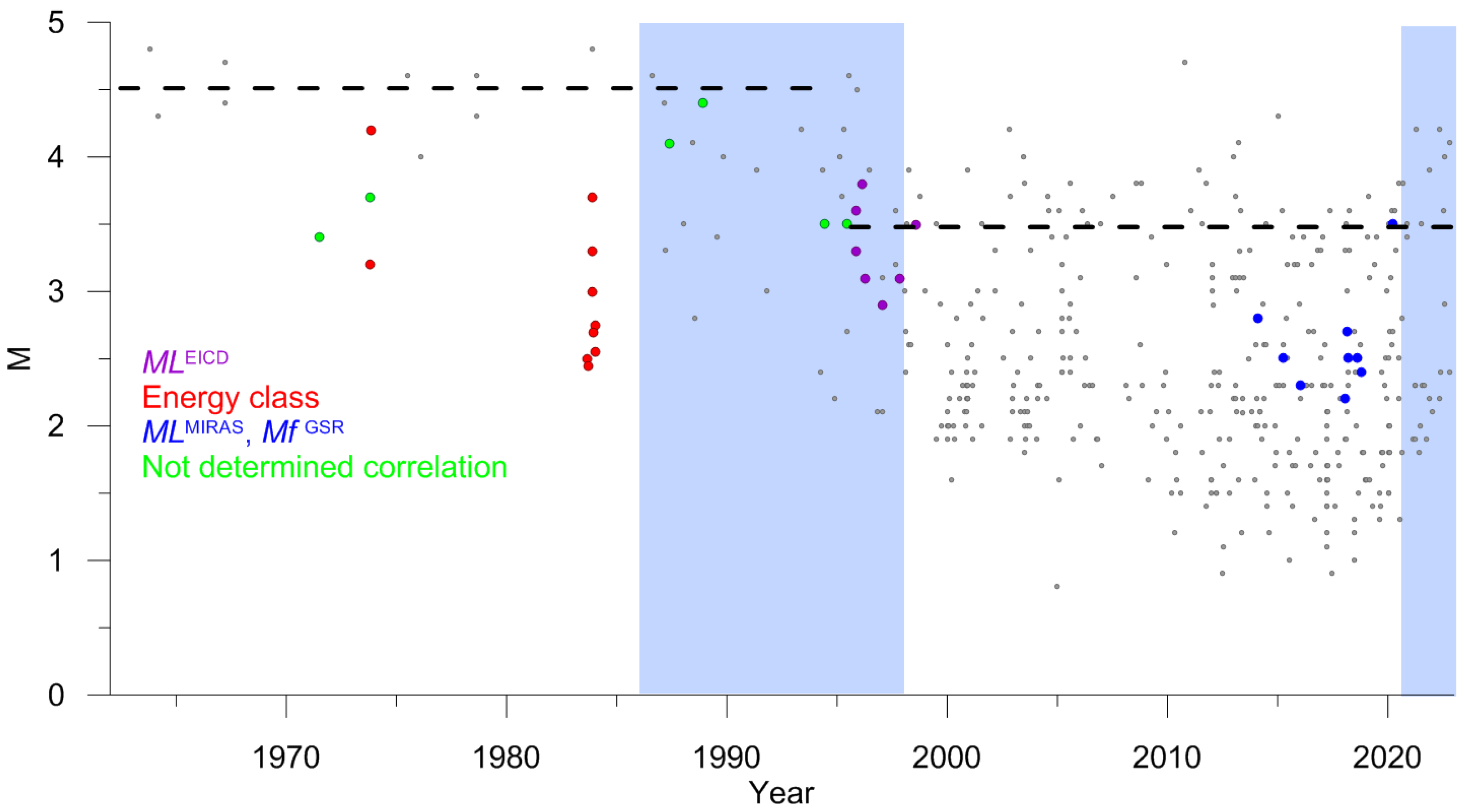 Applsci 13 07084 g022