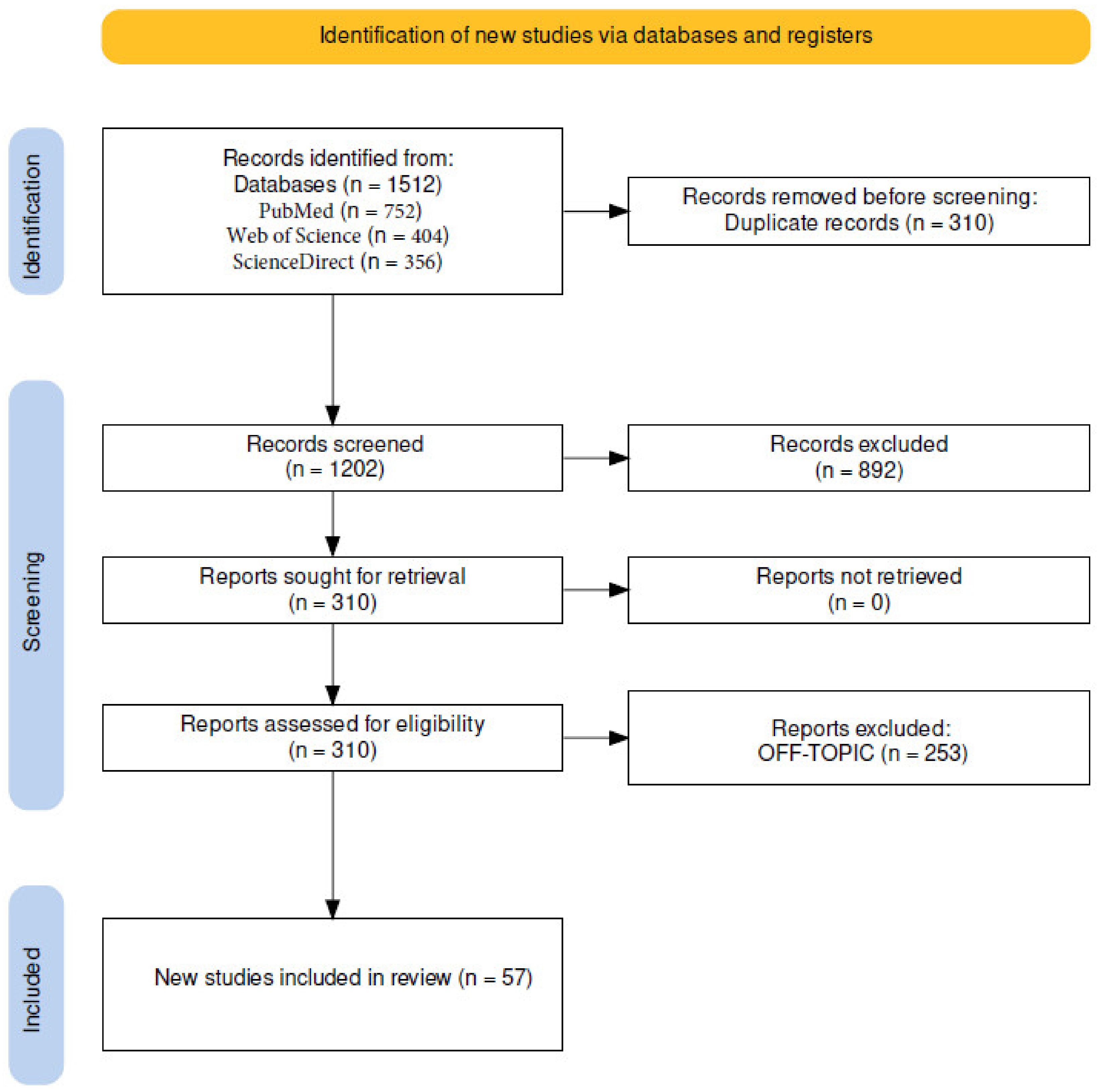 Applsci 13 07089 g001