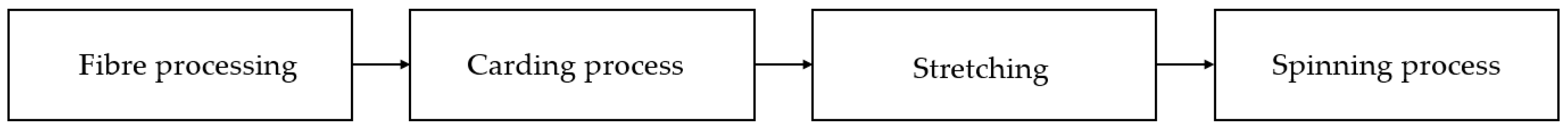 Applsci 13 07091 g002