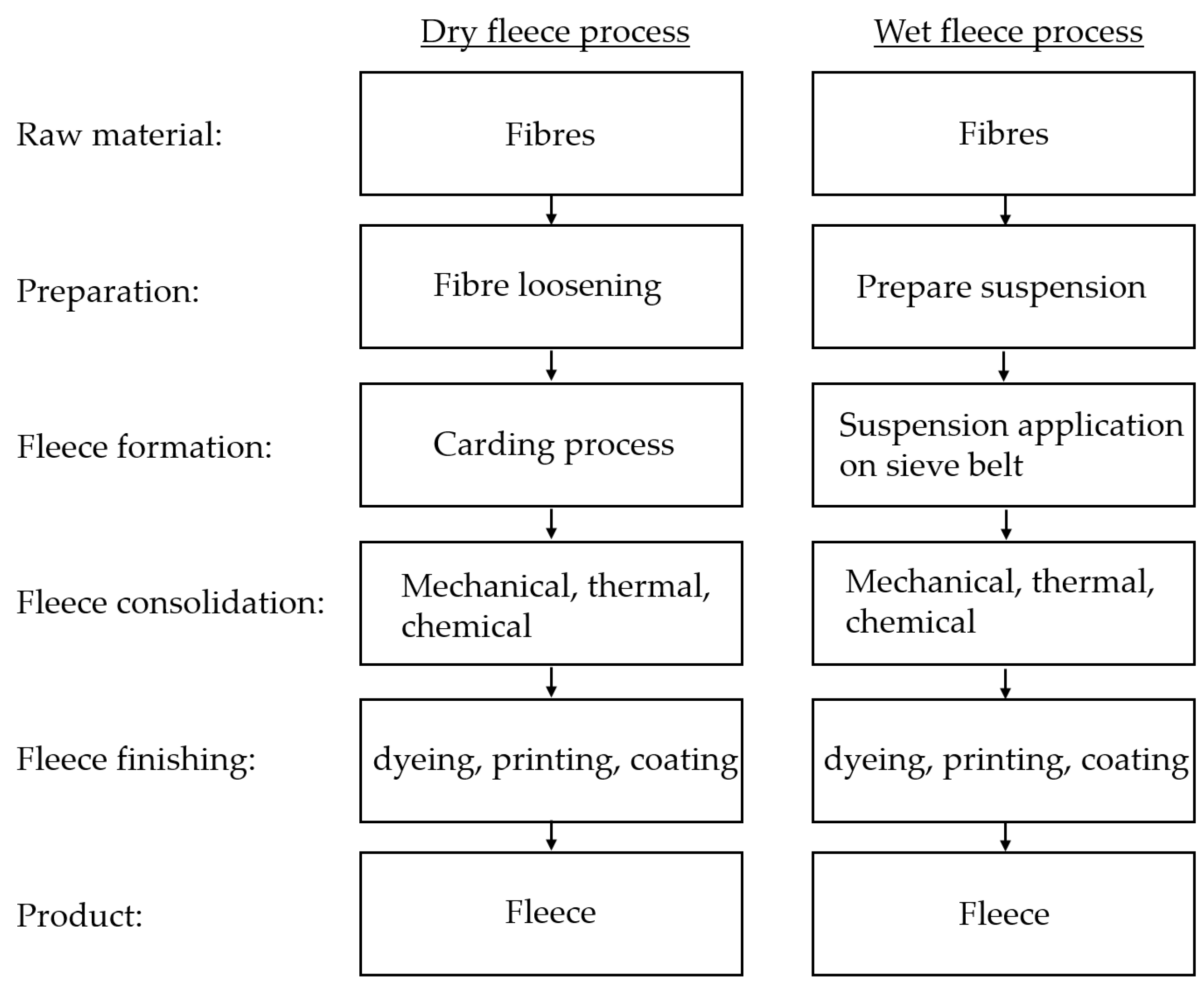 Applsci 13 07091 g003