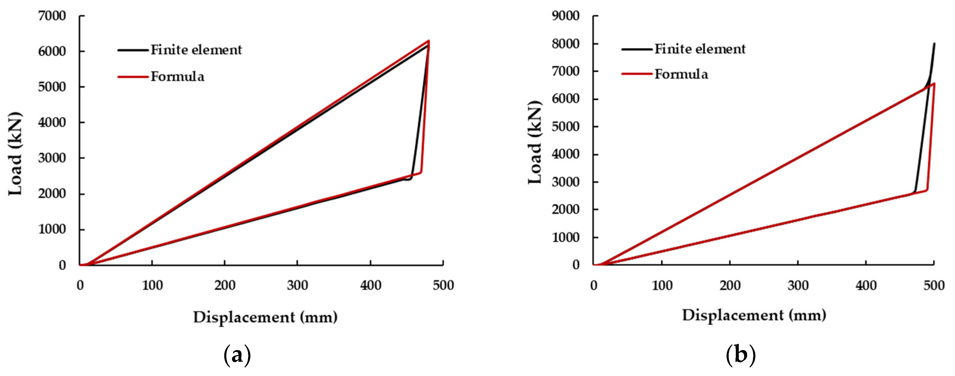 Applsci 13 07093 g006