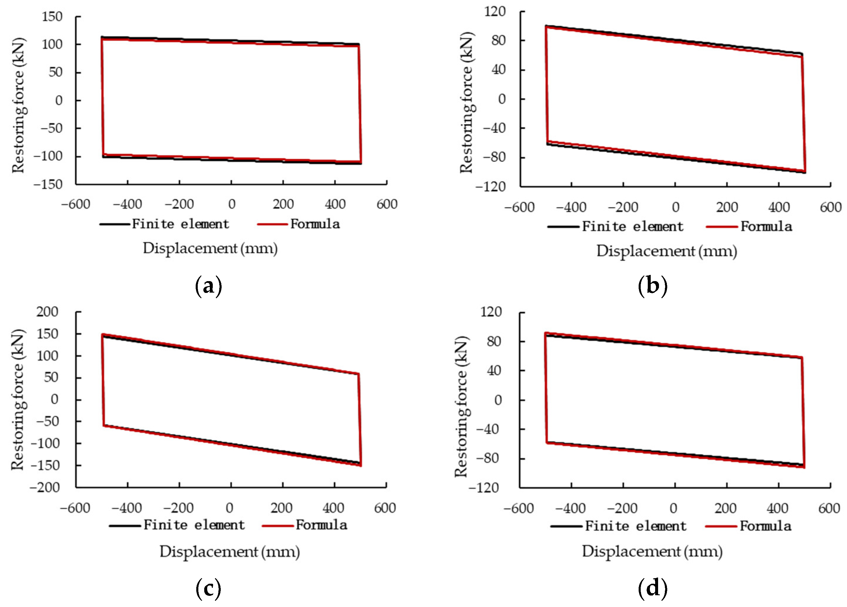 Applsci 13 07093 g009