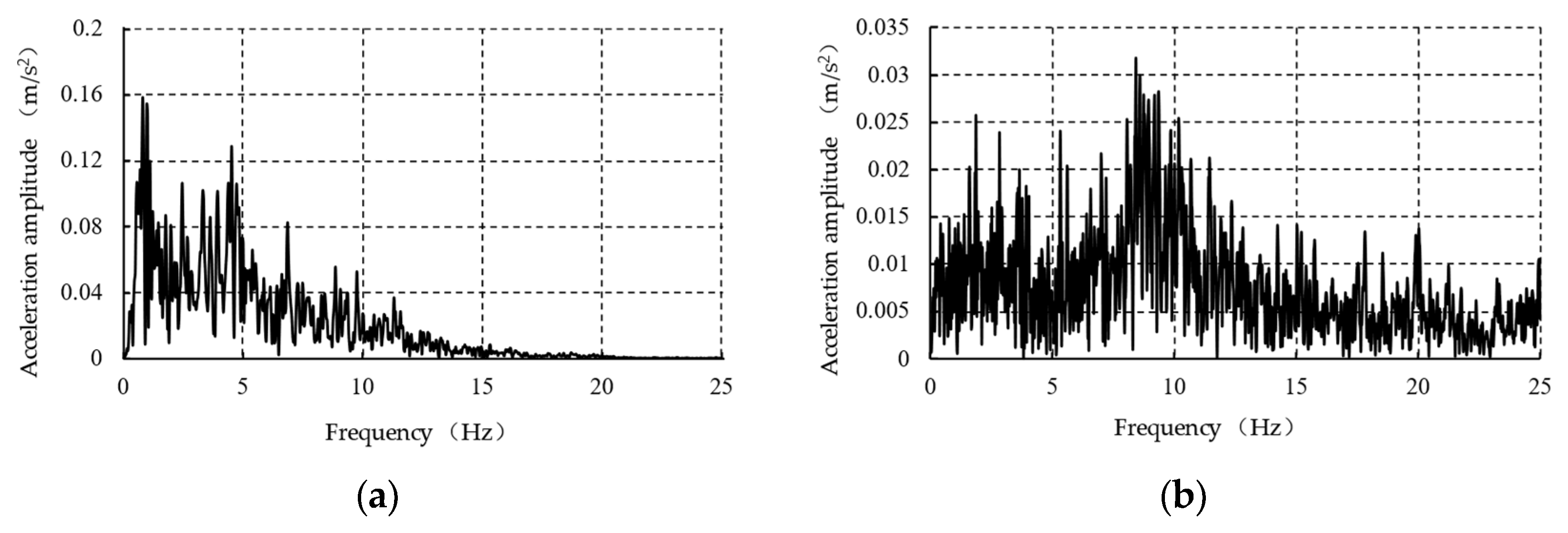 Applsci 13 07093 g015