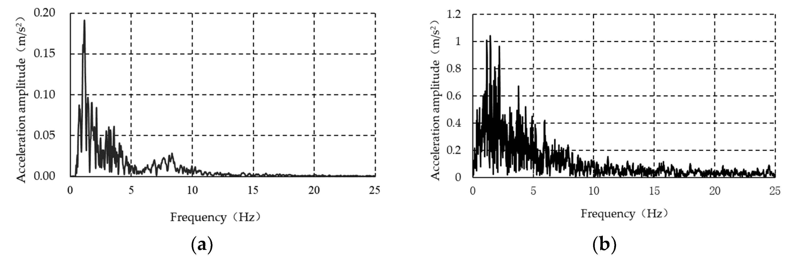 Applsci 13 07093 g016