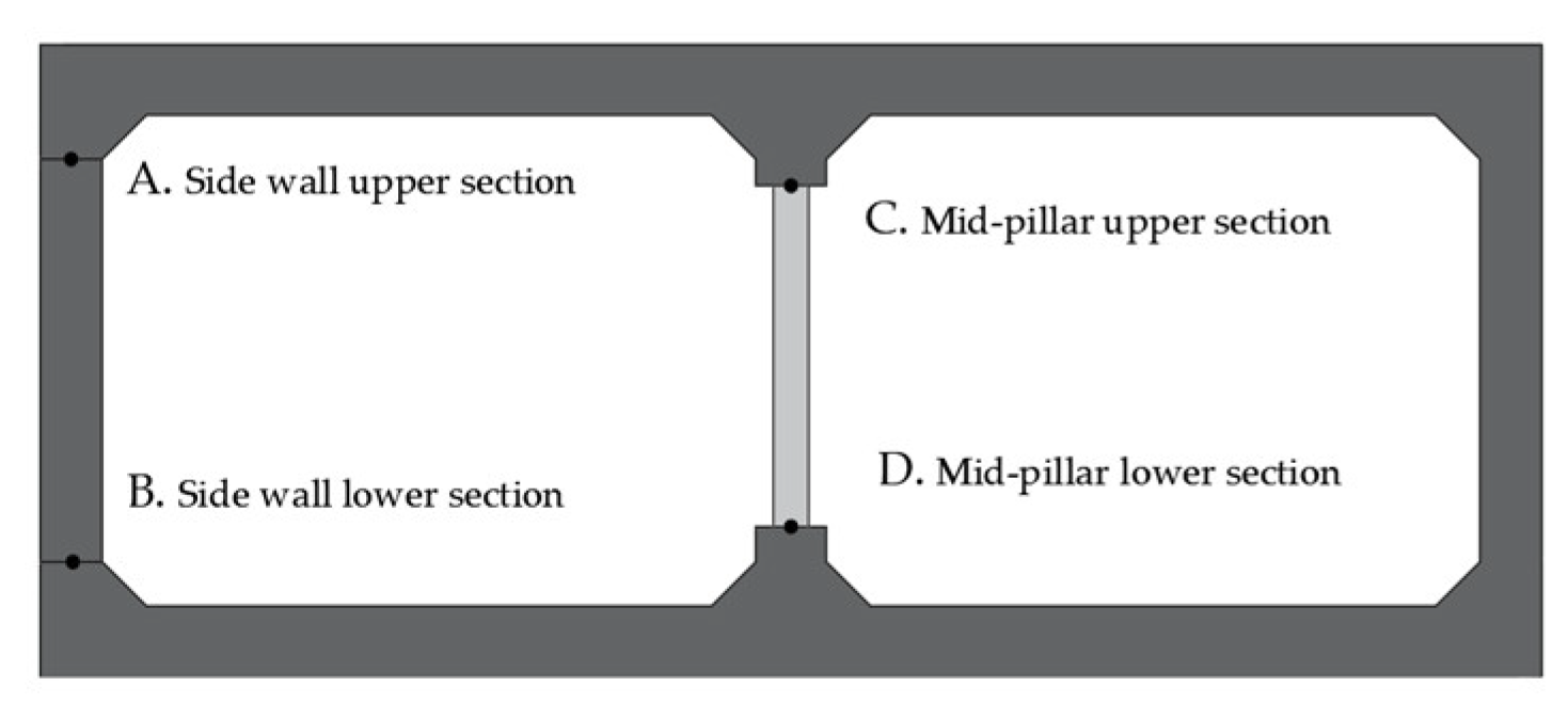 Applsci 13 07093 g018