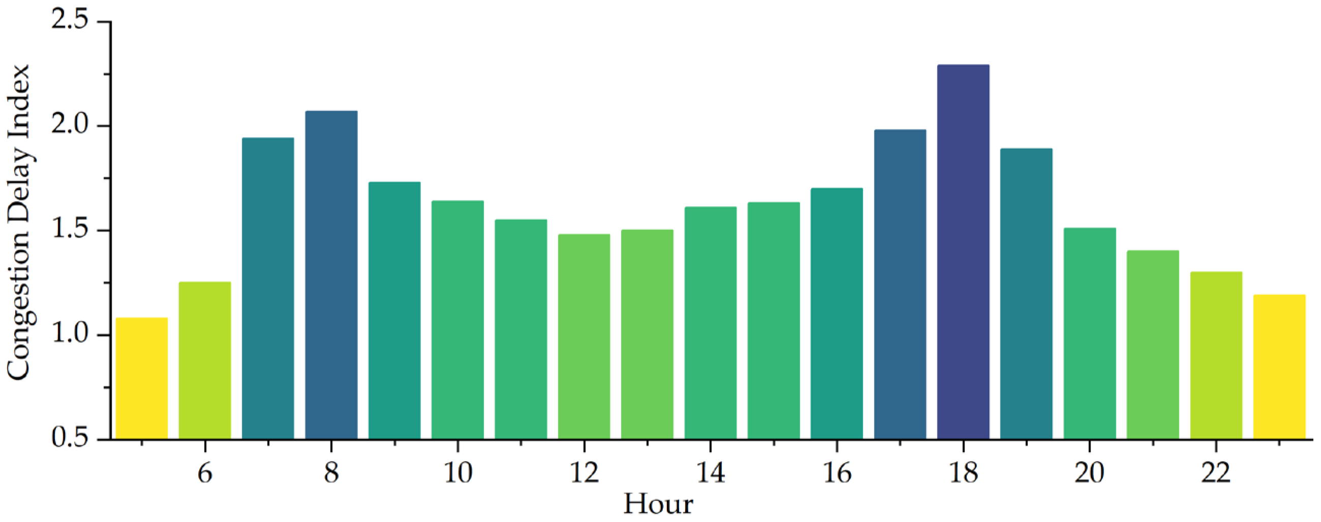 Applsci 13 07094 g007 Applsci 13 07094 g007