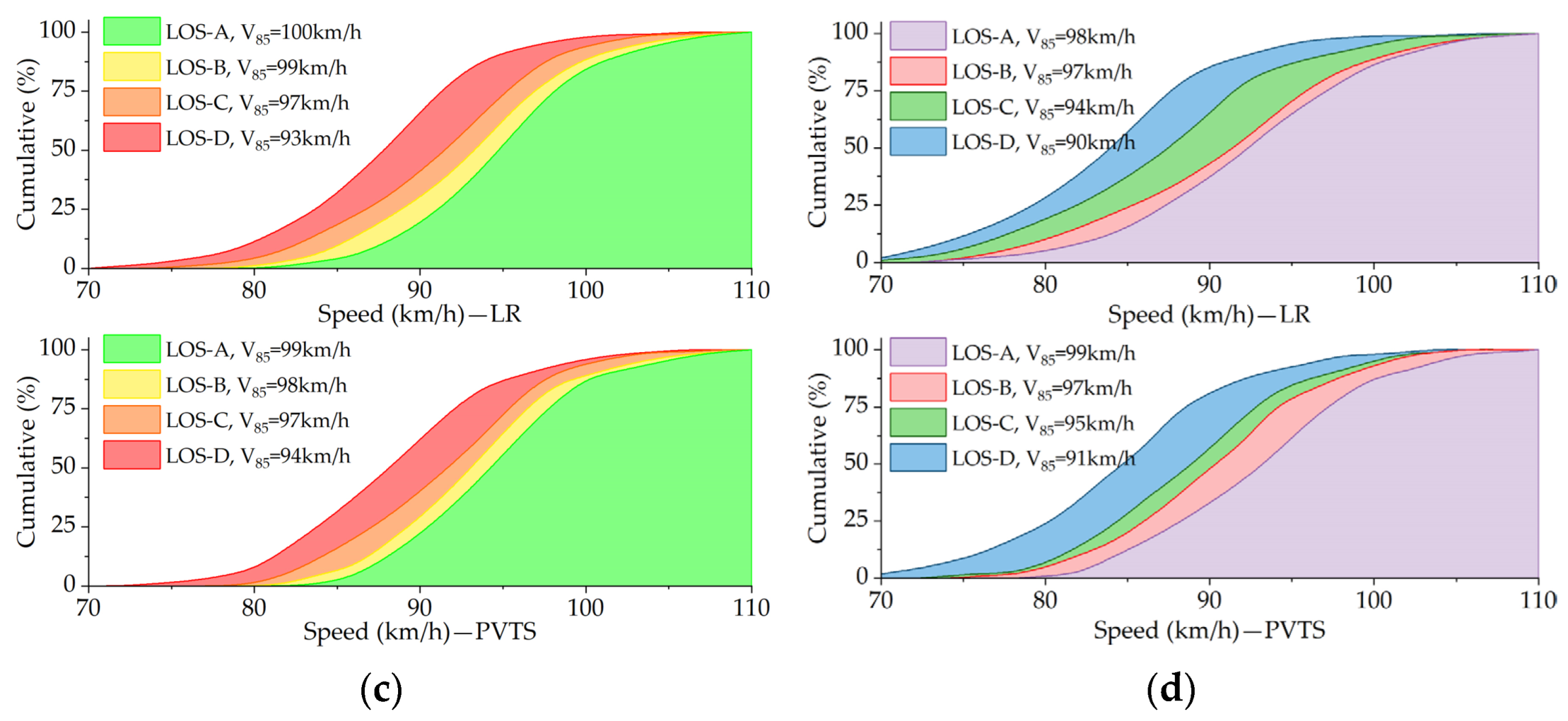 Applsci 13 07094 g009b Applsci 13 07094 g009b