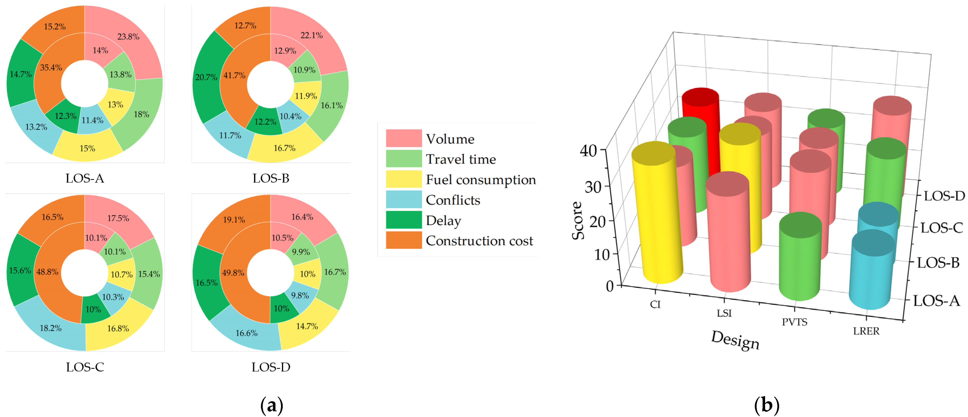 Applsci 13 07094 g015 Applsci 13 07094 g015