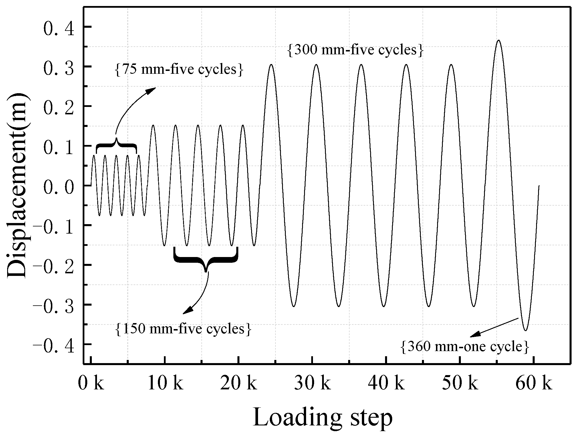 Applsci 13 07095 g008