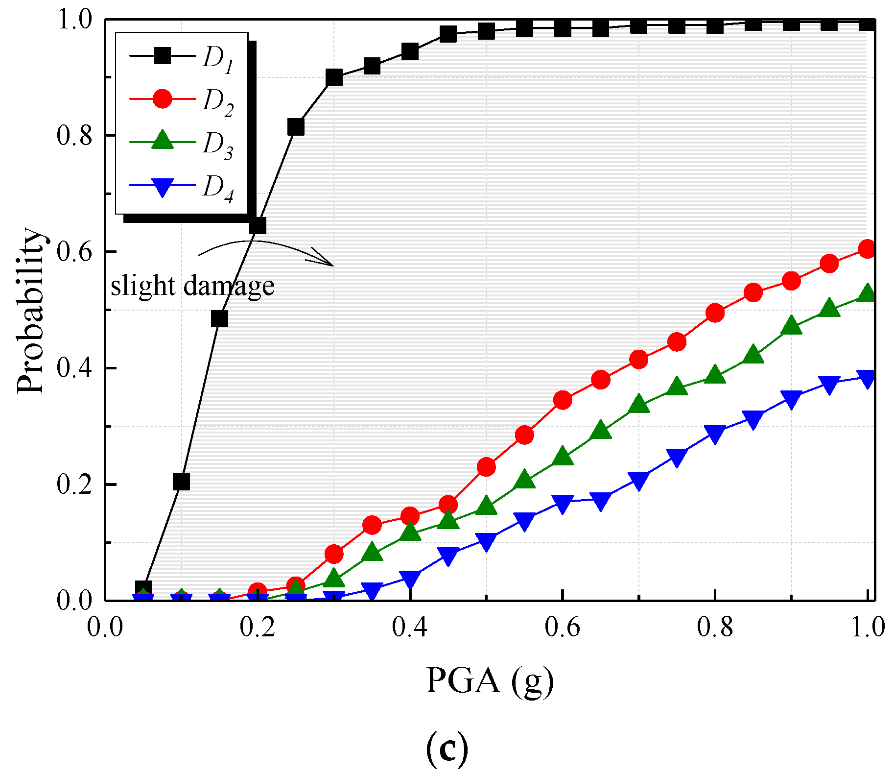 Applsci 13 07095 g012b