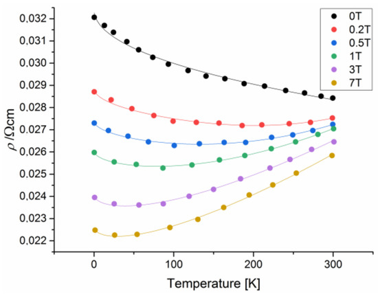 Applsci 13 07096 g003