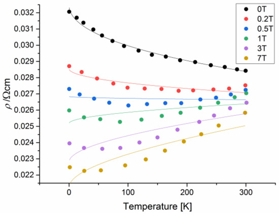 Applsci 13 07096 g004
