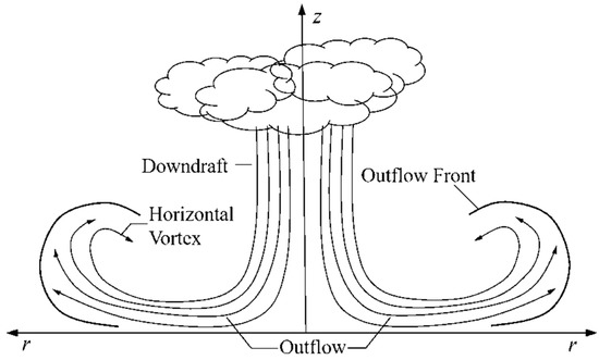 Applsci 13 07098 g001