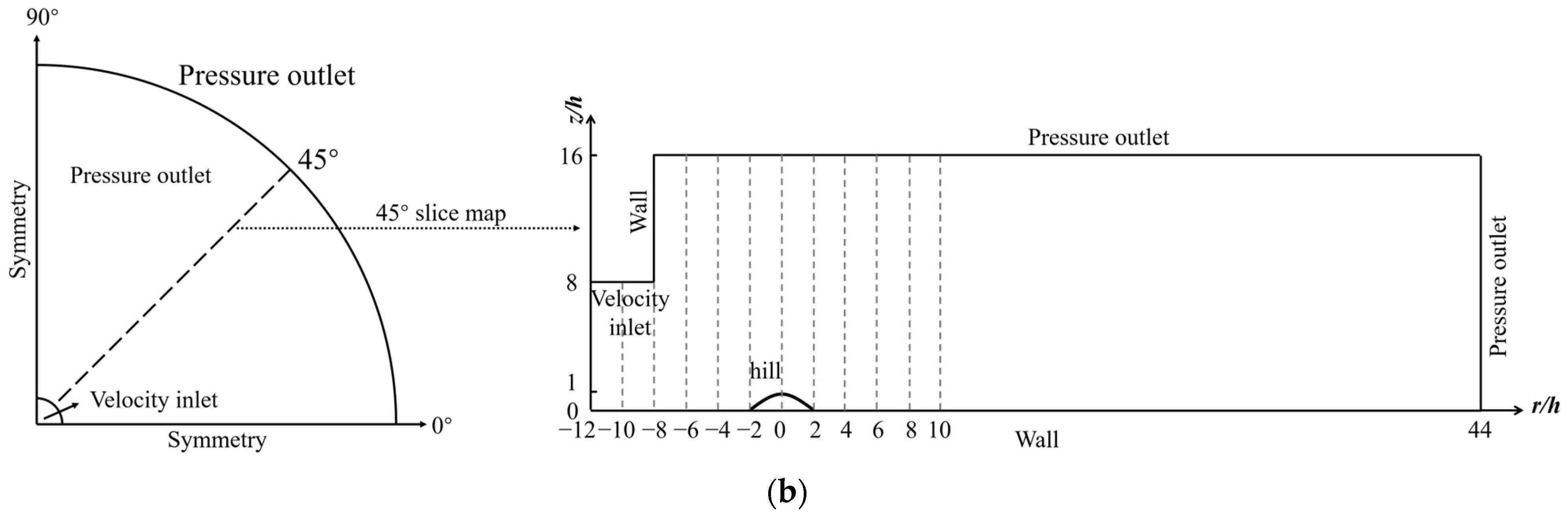 Applsci 13 07098 g002b