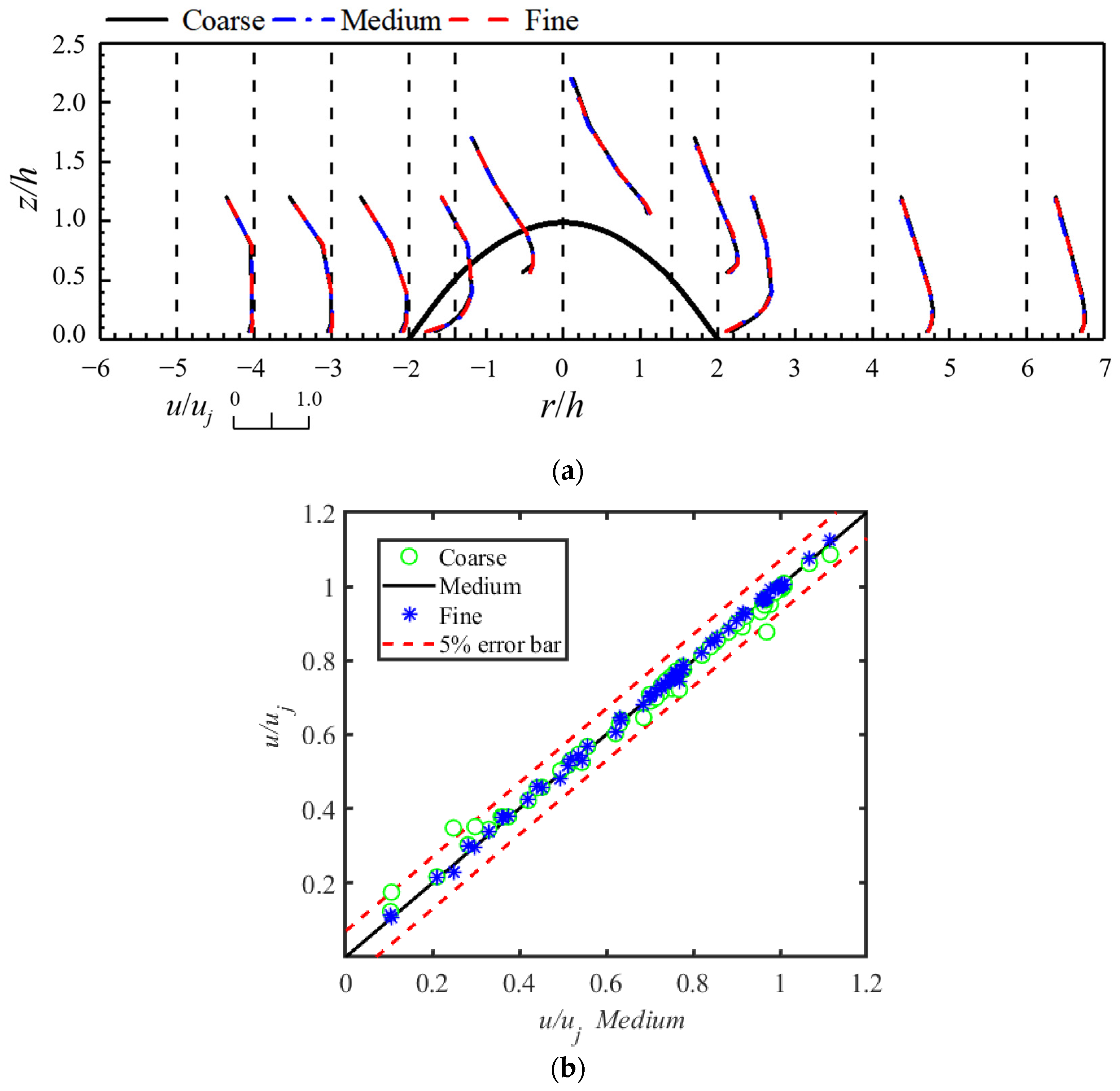 Applsci 13 07098 g005