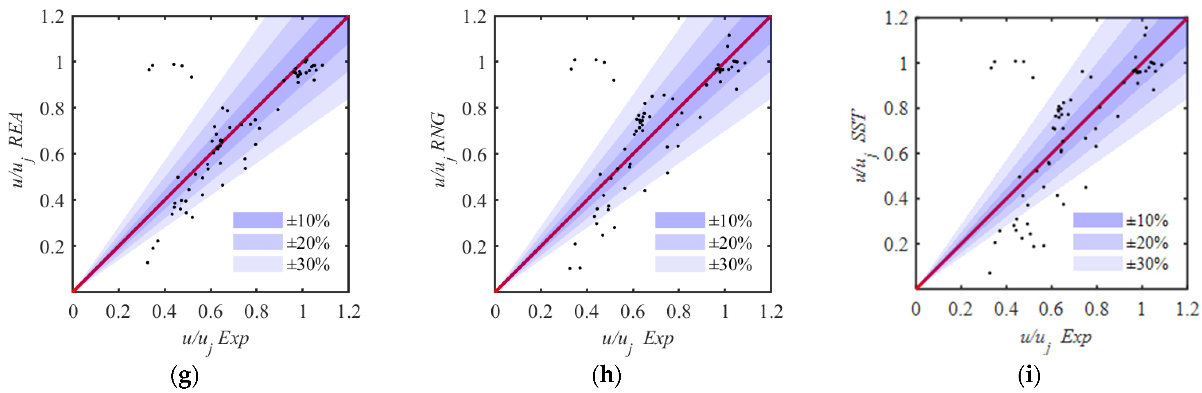 Applsci 13 07098 g008b
