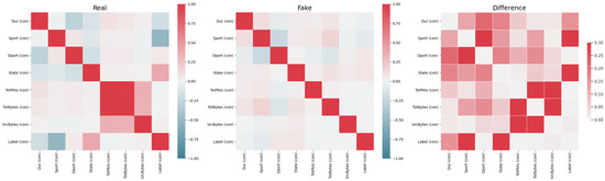 Applsci 13 07106 g0a13