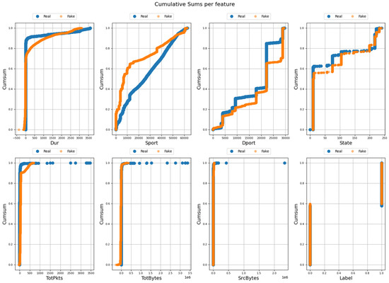 Applsci 13 07106 g0a17