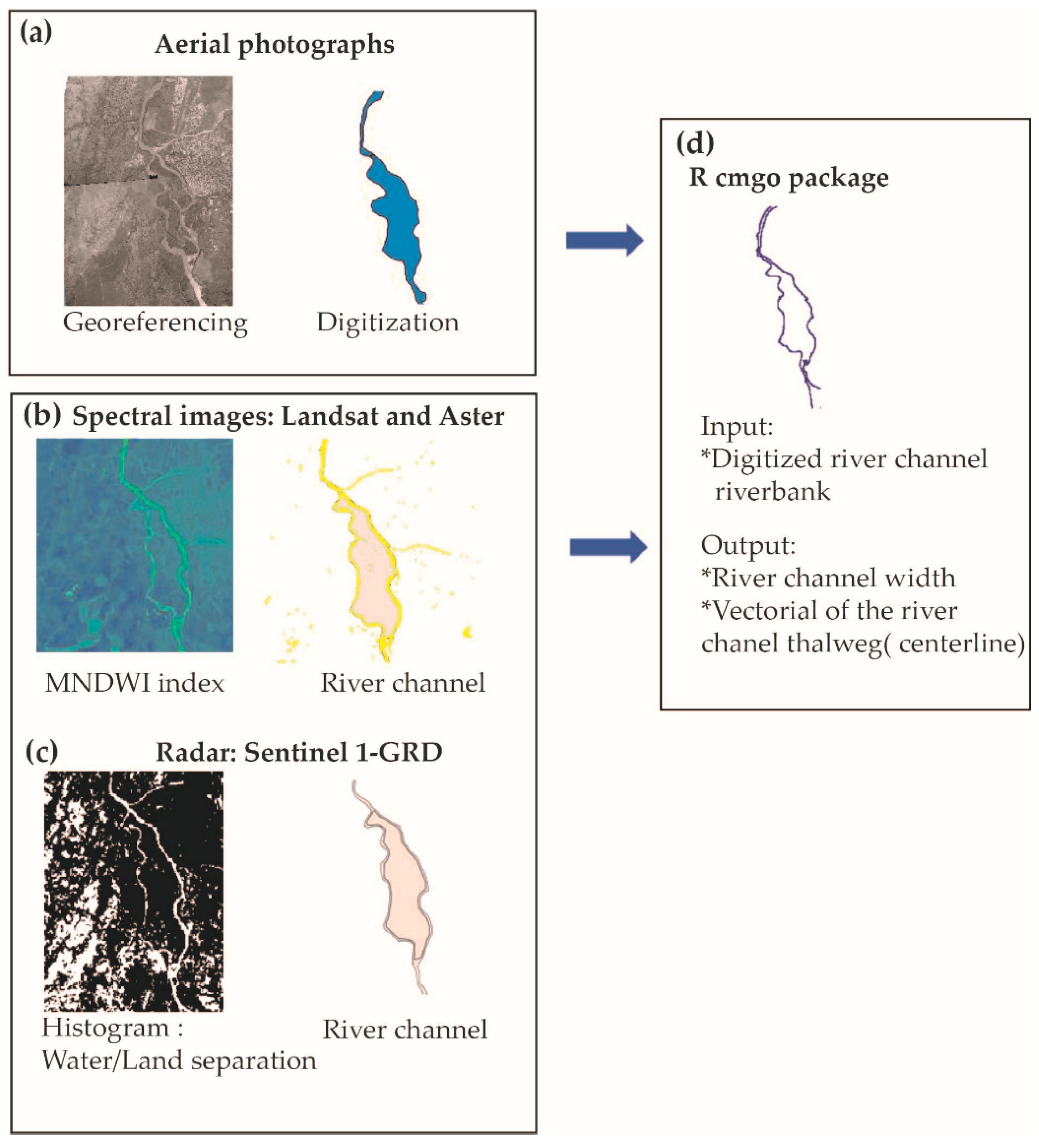 Applsci 13 07109 g002