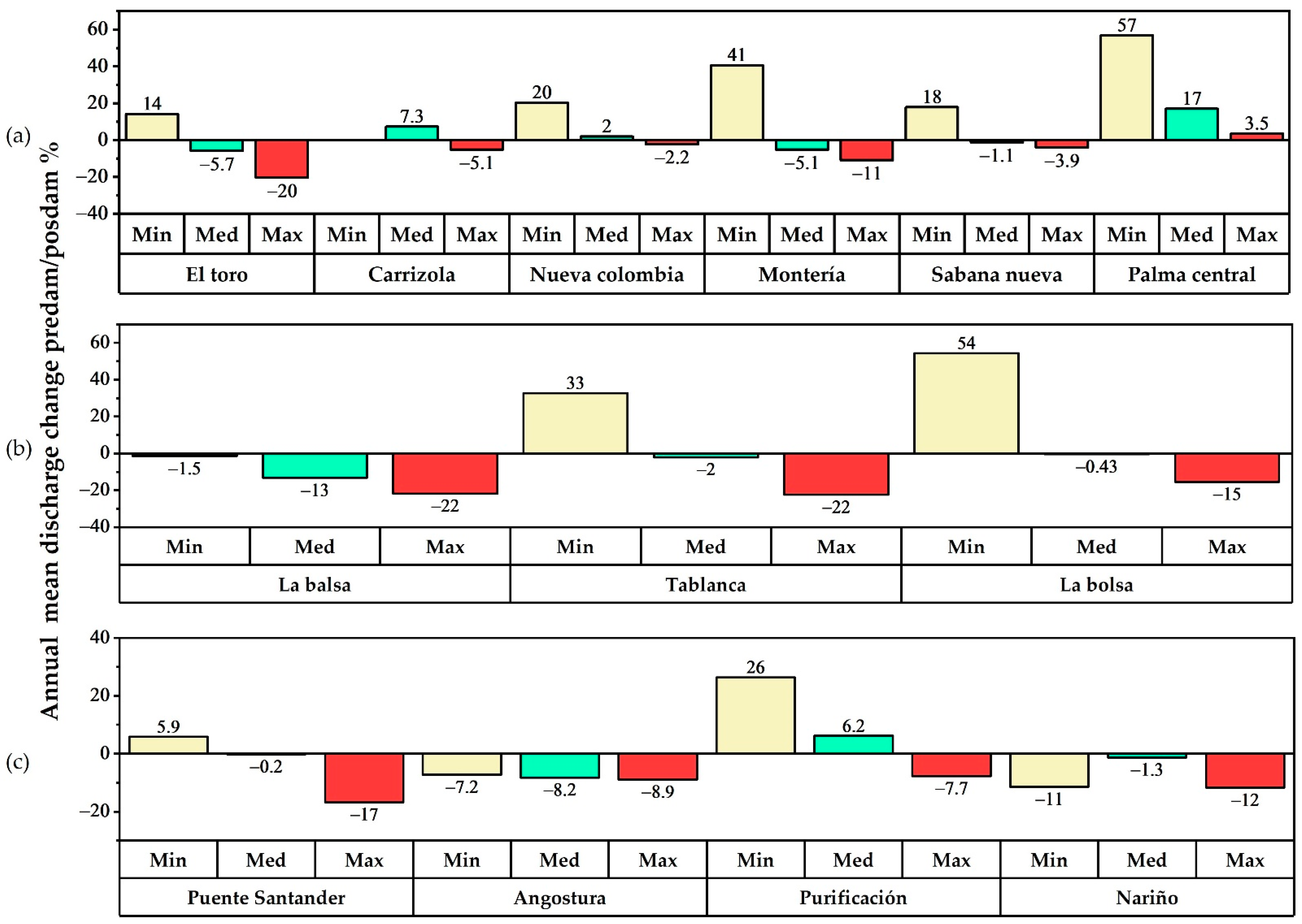 Applsci 13 07109 g007