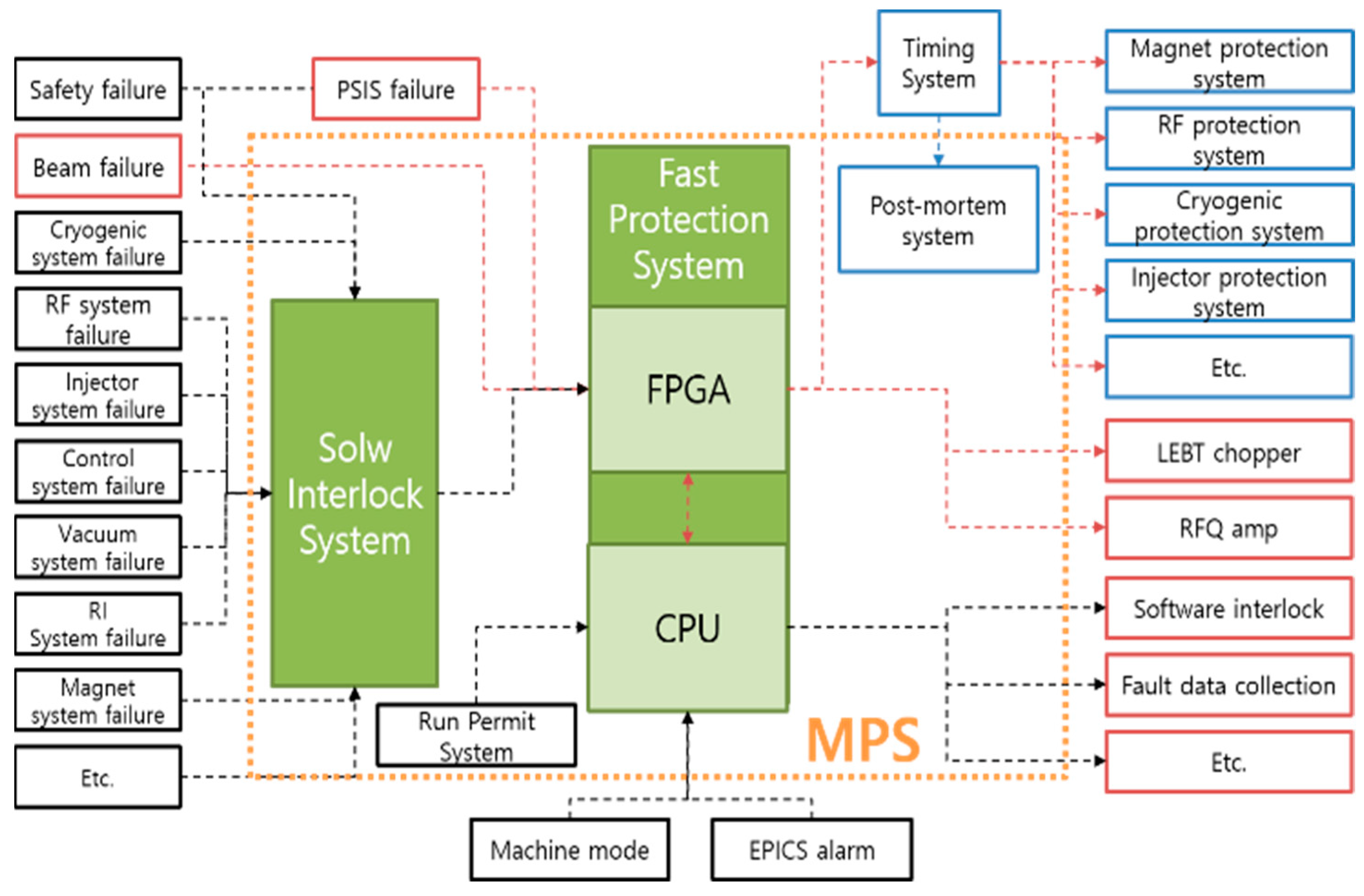 Applsci 13 07121 g002 Applsci 13 07121 g002