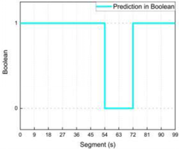 Applsci 13 07122 i001