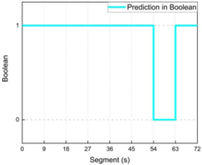 Applsci 13 07122 i005