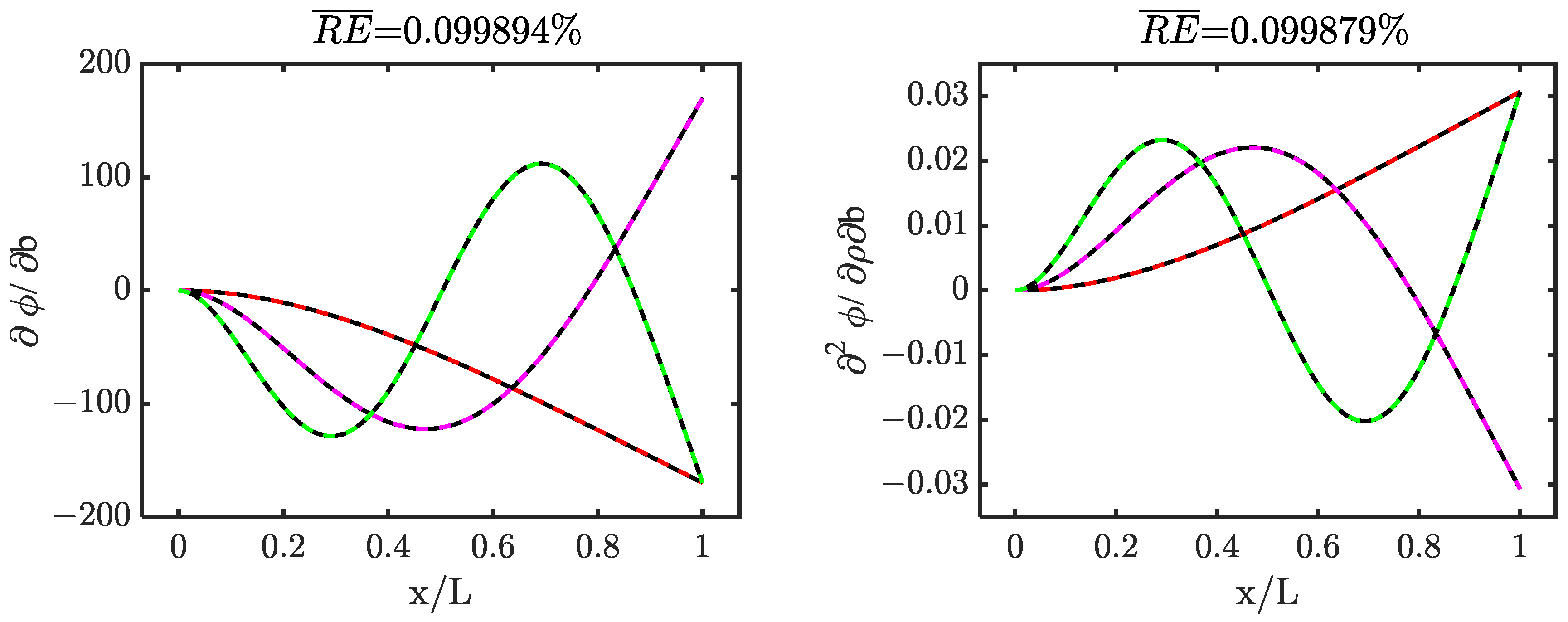 Applsci 13 07125 g008a Applsci 13 07125 g008a