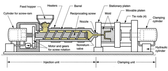 Applsci 13 07131 g001