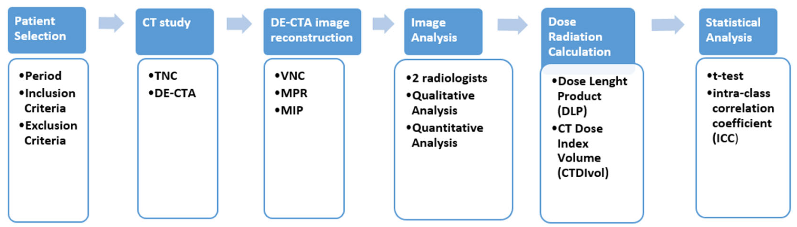 Applsci 13 07134 g001
