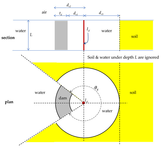 Applsci 13 07136 g001 550