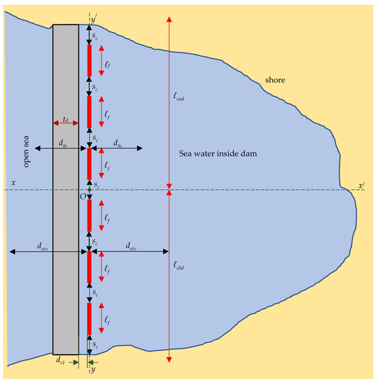 Applsci 13 07136 g004 550